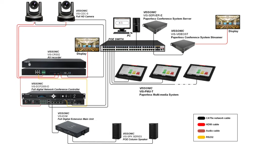 11.6&quot; Paperless Flush-Mount Multimedia Conference Unit Voting and Interpretation