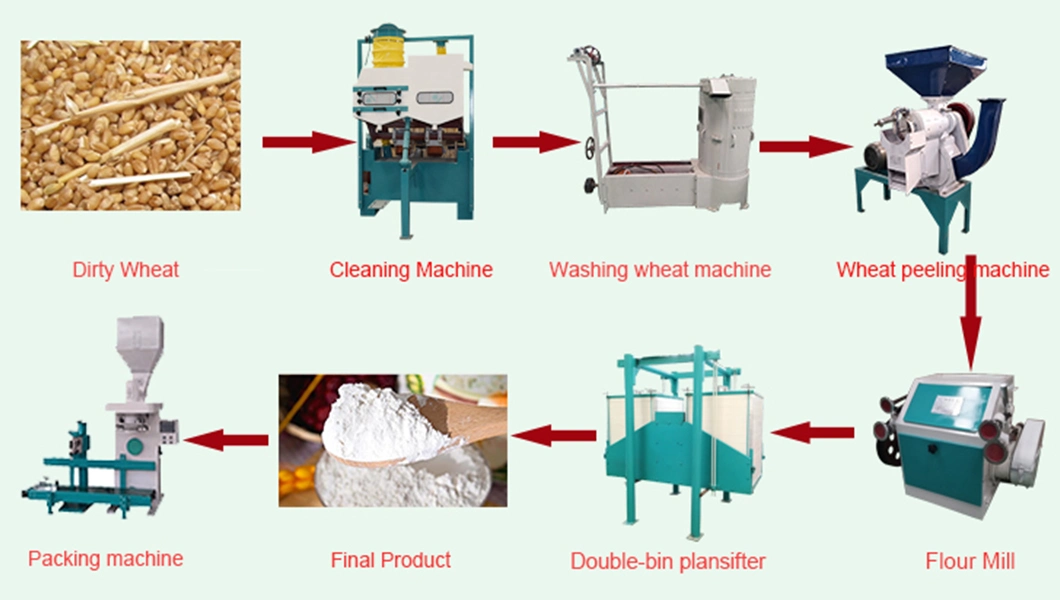 Mill and Mix Wheat Grinder Parts Wheat Grinder Mill Price Magic Mill Wheat Grinder Reviews