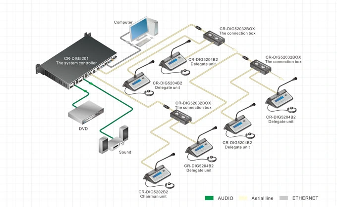 Fully Digital Conference System Microphone with 31+1 Channels Simultaneous Interpretation