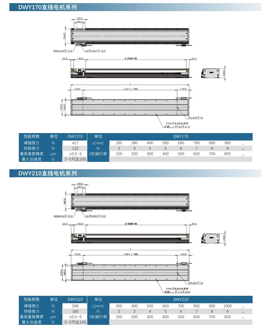 Effmons Linear Motor Dwy Series