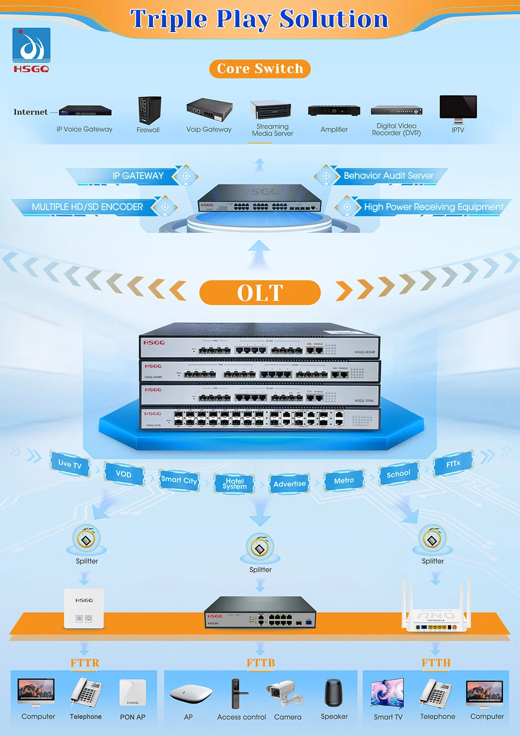 Optical Fiber Hsgq Gpon 16 Port Pon Olt Equipment FTTH