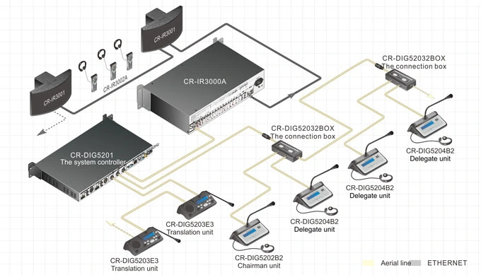 Creator Digital Simultaneous Interpretation System Translation System