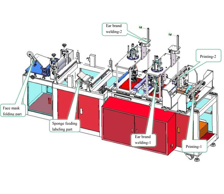 Protective Face Mask Macking Machine in Medical, Food and Beauty Industry