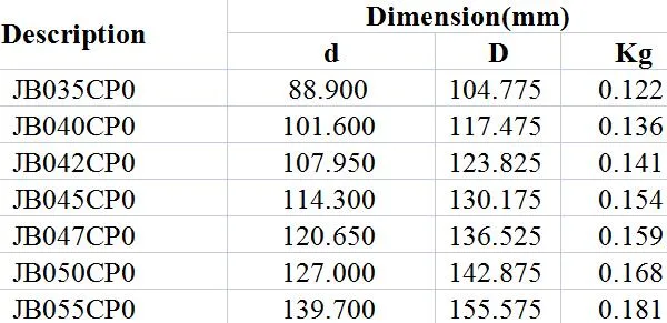 Closed Constant Cross-Section Deep Groove Ball Bearings (C) Jb035cp0 Jb040cp0 Jb042cp0