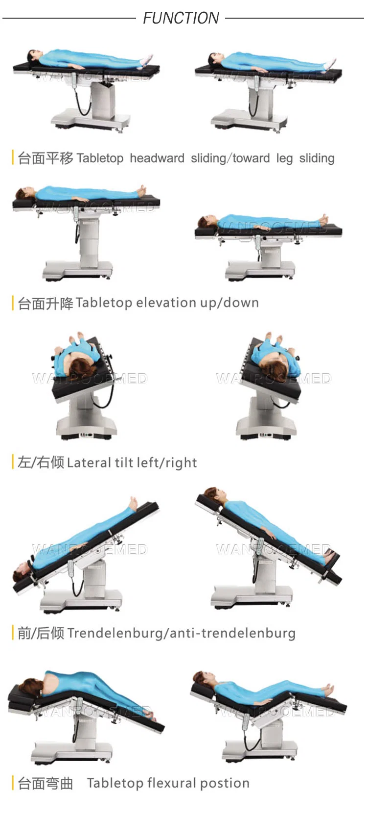 Professional Stainless Steel Electric Hydraulic Surgical Operating Table for General Waist Kidney Operation