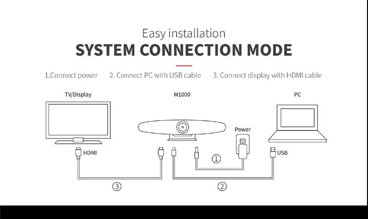 Touch Screen All in One PC, HD Video Conference System for Simultaneous Interpretation