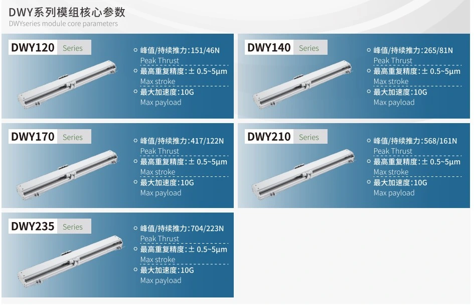 Effmons Linear Motor Dwy Series