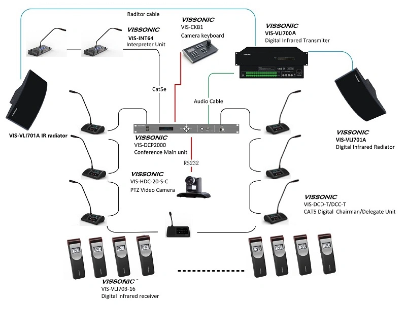 Conference Infrared Language Distribution System Translation Receiver 8CH Simultaneous Interpretation Vissonic