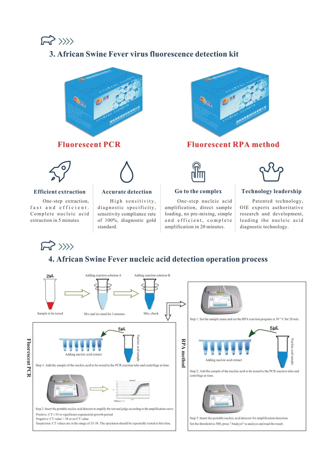 Virus Nucleic Acid Extraction Kit (Adsorption Column Method) Detection Kit