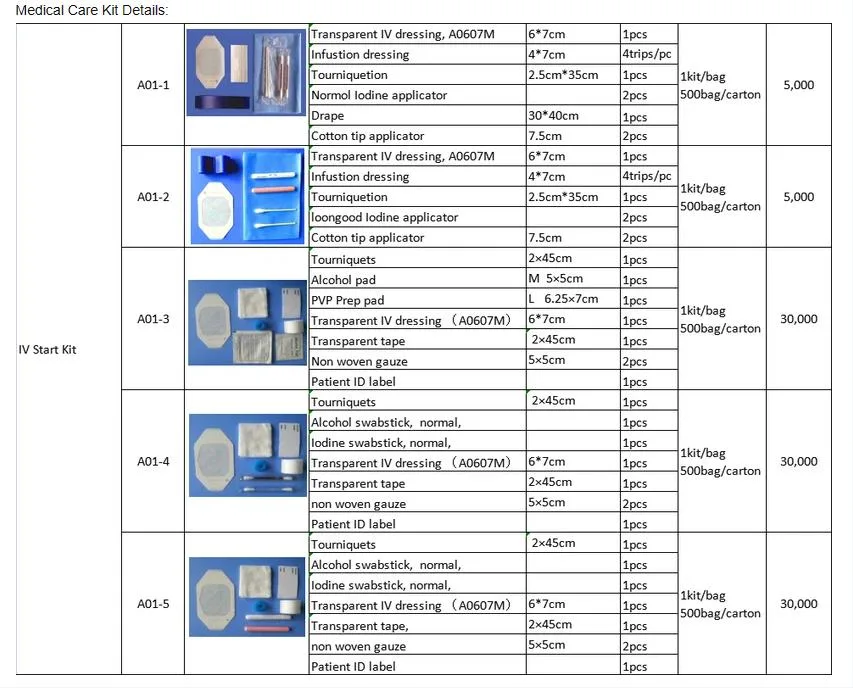 Brother Medical Without Logo Printing PC Pharmaceutical Promotional Gift Strips