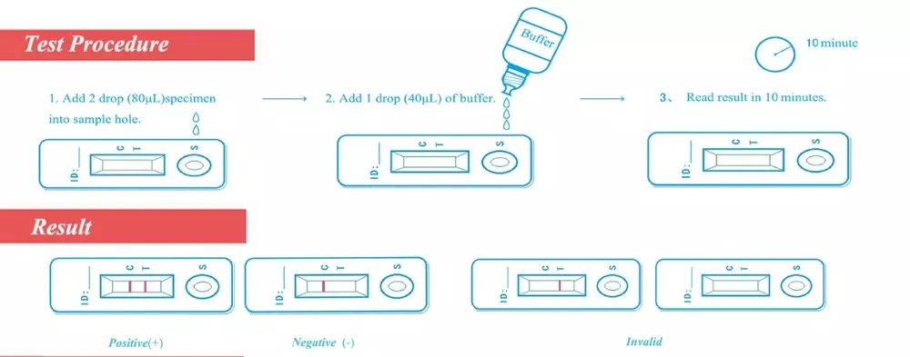 Home Medical Equipment Aids HIV 1+ 2 Rapid Diagnostic Test Kits