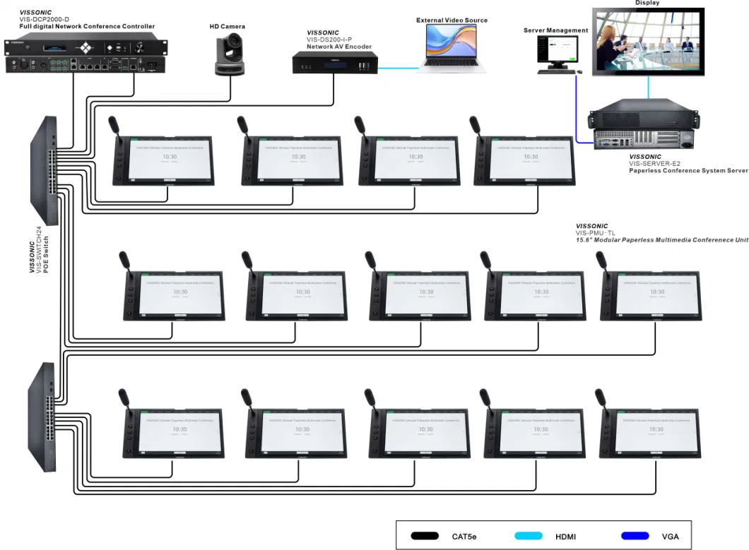 Desktop 15.6-Inch Modular Discussion Paperless Conference System with Voting and Translation