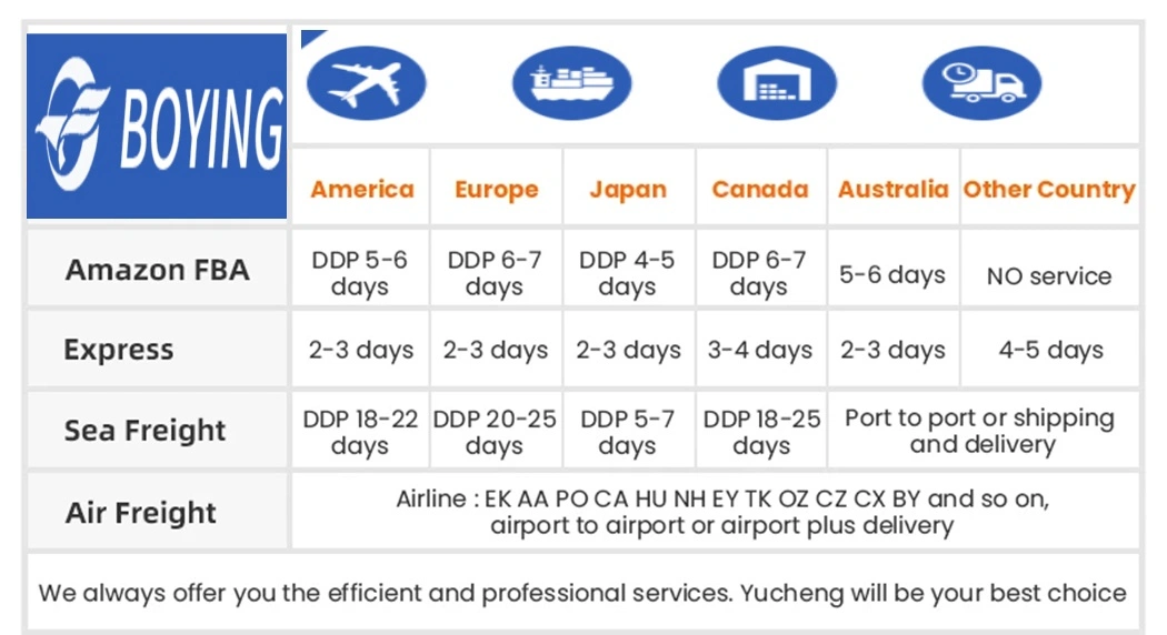 China Freight Forwarder Shipping Service to Worldwide Shipping Agent