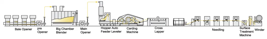 Nonwoven Production Line Geotextile Production Line Fabric Needle Punching Loom Nonwoven Machine