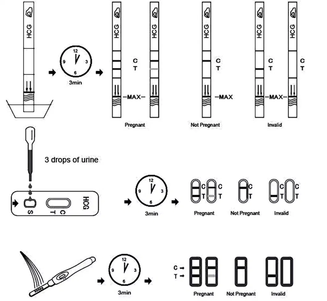 China Manufacture CE Approved Female Home Pregnancy Test Medical HCG Cassette Midstream Strip Test Kit