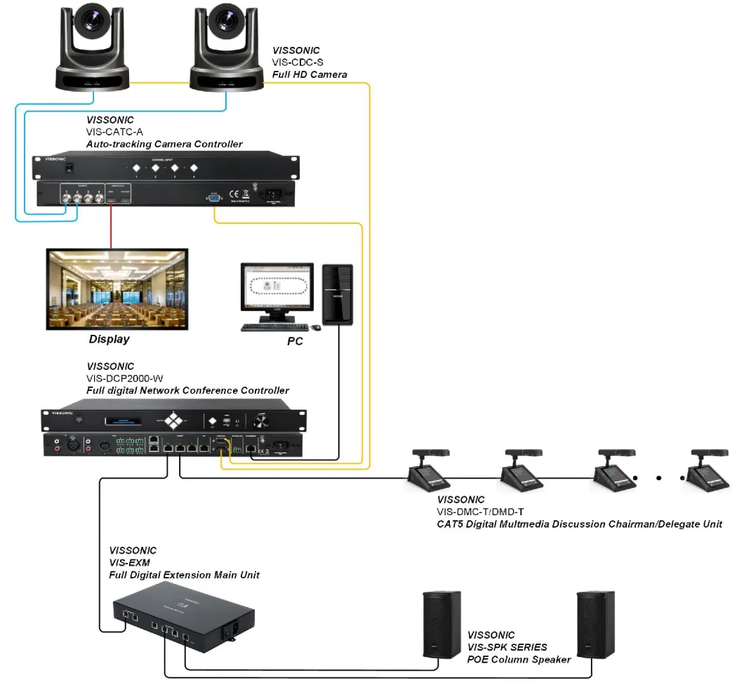 Voice Conferencing System Digital Microphone Voting Translation Channel IC Card Identification