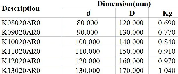 Angular Contact a-Type Bearing K08020ar0 K09020ar0 K10020ar0 K11020ar0 K12020ar0 K13020ar0