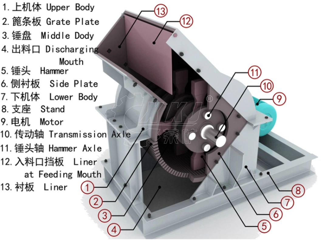 Hot Sale Small and Big Coal and Limestone Hammer Crusher Mill for Iron Glass Gypsum Concrete Price for Sale