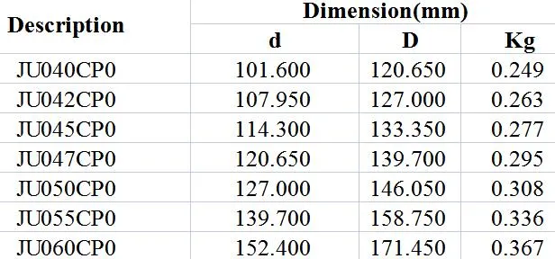 Closed Constant Cross-Section Deep Groove Ball Bearings (C) Ju040cp0 Ju042cp0 Ju045cp0