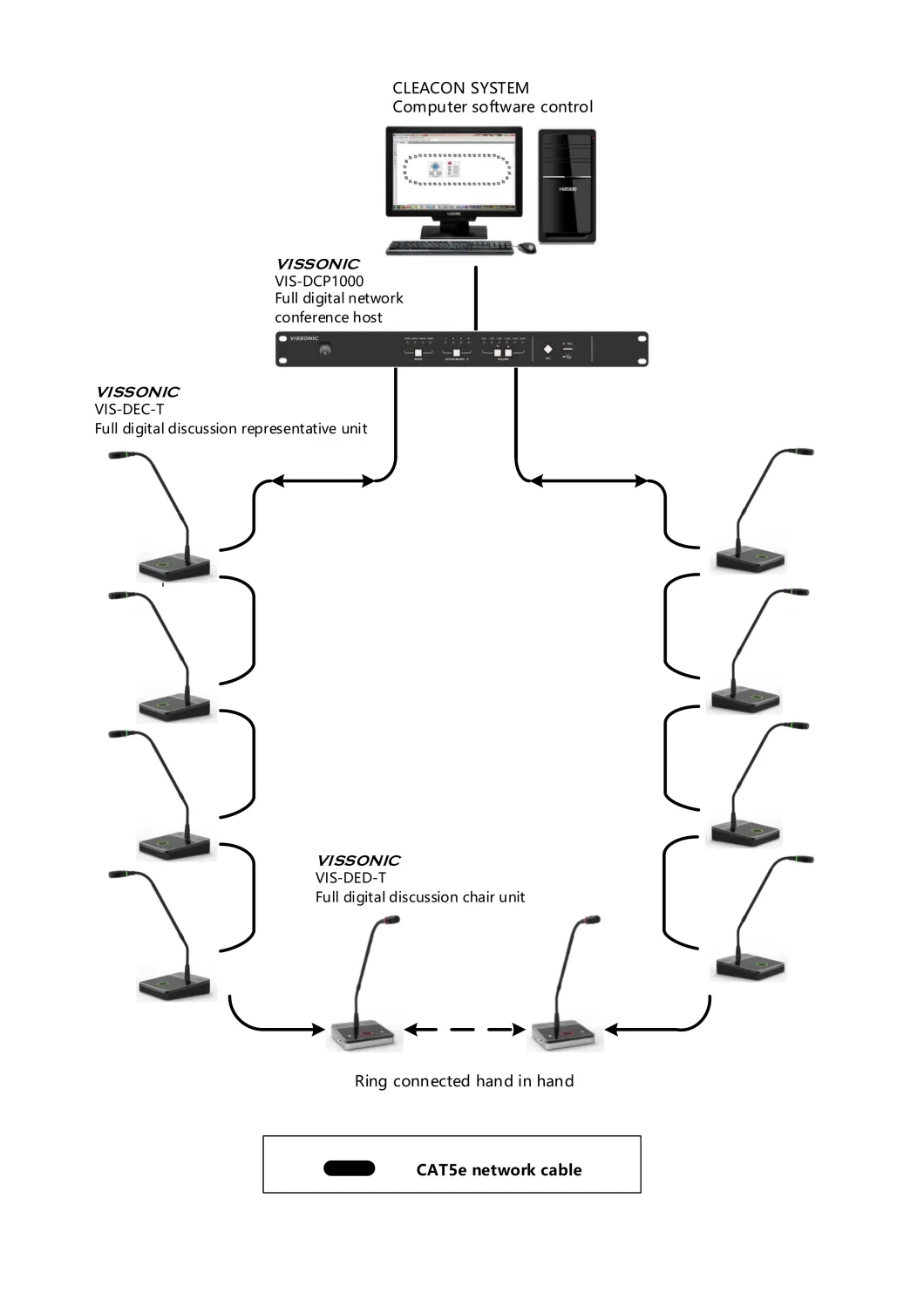 Vissonic Conference Room Cost Effective Solution Wired Conference Microphone