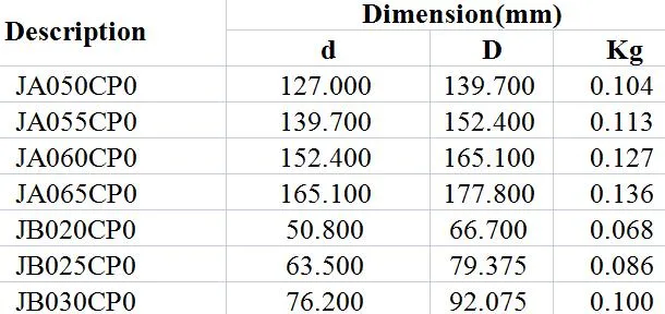 Closed Constant Cross-Section Deep Groove Ball Bearings (C) Ja050cp0 Ja055cp0 Ja060cp0