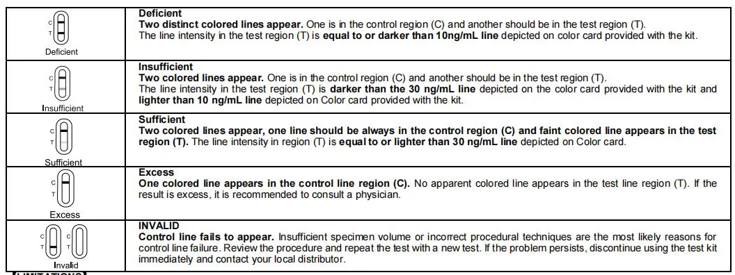 OEM Brand CE Approved Vitamin D Home Test for Online Sell