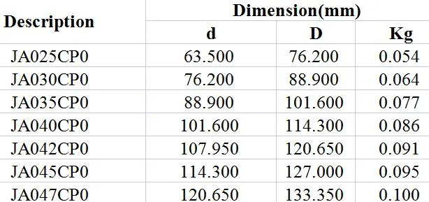 Closed Constant Cross-Section Deep Groove Ball Bearings (C) Ja025cp0 Ja030cp0 Ja035cp0