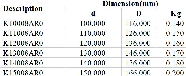 Angular Contact a-Type Bearing K10008ar0 K11008ar0 K12008ar0 K13008ar0 K14008ar0 K15008ar0