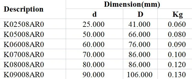 Angular Contact a-Type Bearing K02508ar0 K05008ar0 K06008ar0 K07008ar0 K08008ar0 K09008ar0