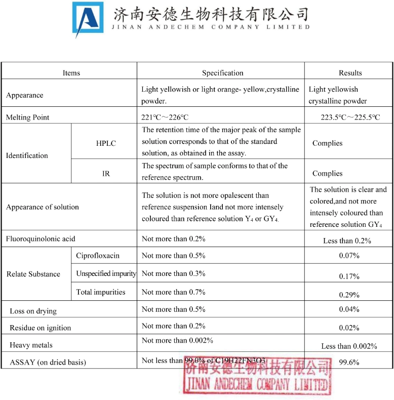 Veterinary API Higher 99% Assay GMP Quality Enrofloxacin CAS 93106-60-6