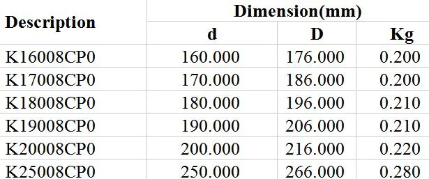 Radial Contact C-Type Bearing K16008cp0 K17008cp0 K18008cp0 K19008cp0 K20008cp0 K25008cp0