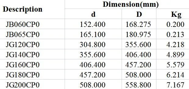 Closed Constant Cross-Section Deep Groove Ball Bearings (C) Jb060cp0 Jb065cp0 Jg120cp0