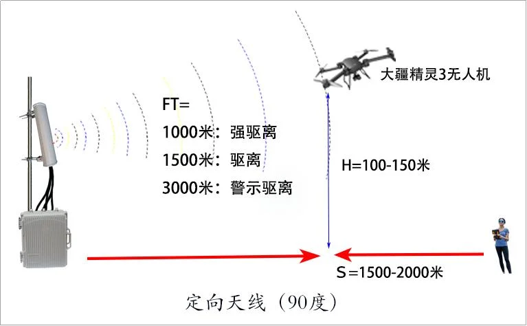 Dql-B05 Multi-Band Optional Uav GPS Interpreter