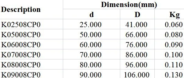 Radial Contact C-Type Bearing K02508cp0 K05008cp0 K06008cp0 K07008cp0 K08008cp0 K09008cp0