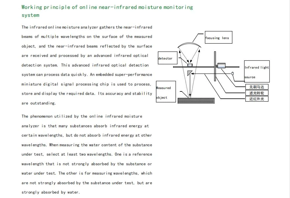 Online Near-Infrared Moisture Meter (touch screen operation)