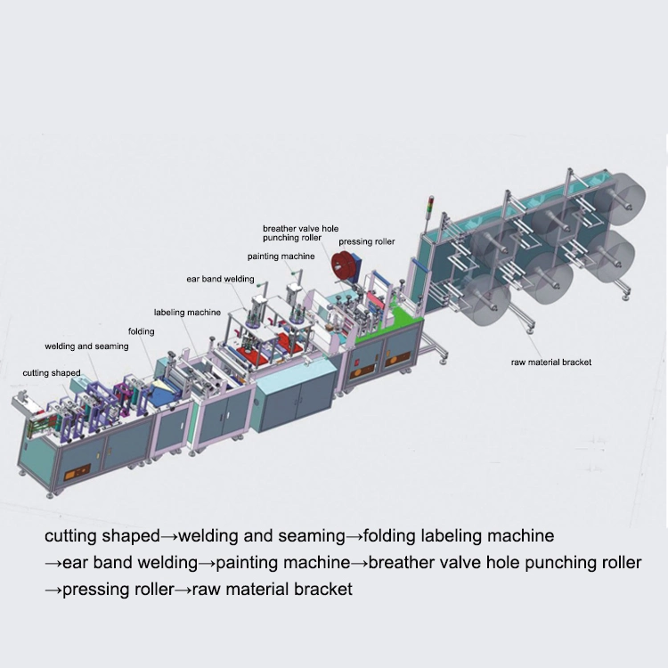 Full Automatic Mask Making Machine Equipment Production Medical Mask Machine