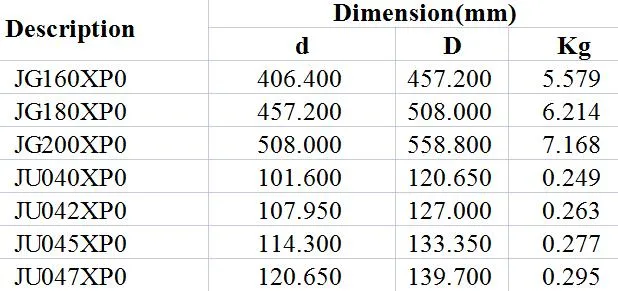 Closed Constant Cross-Section Four-Point Contact Ball Bearings Jg160XP0 Jg180XP0 Jg200XP0