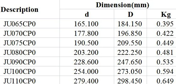 Closed Constant Cross-Section Deep Groove Ball Bearings (C) Ju065cp0 Ju070cp0 Ju075cp0