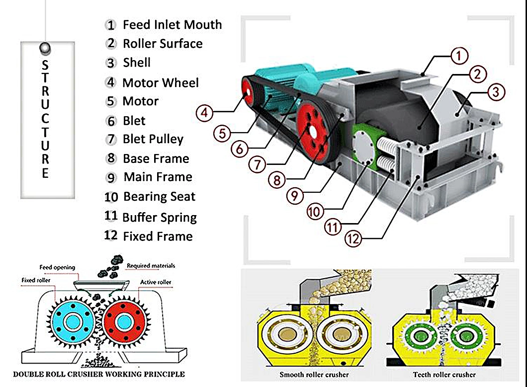 Roller Crusher Machine Factory Price Quartz Sand Heavy Double Tooth Roller Crusher Small Mini Lab Salt Coal Gold Rock Roller Crusher Machine Suppliers