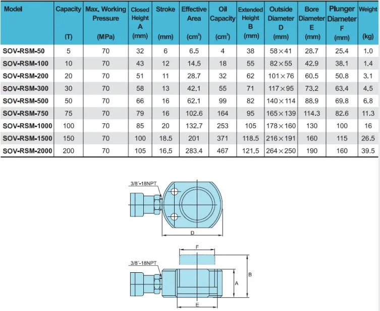 5-200 Ton Rsm Series Single Acting Ultra Low Height Hydraulic Cylinder