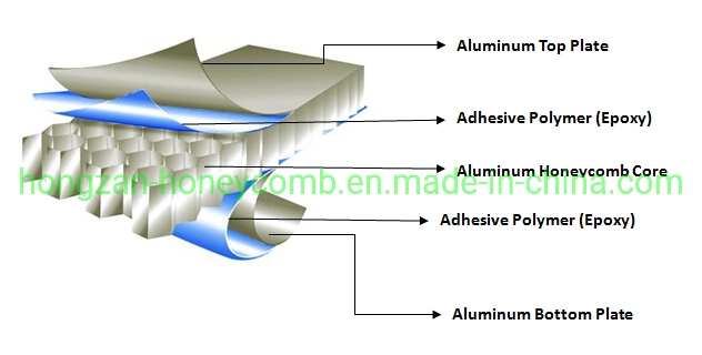 Decoration Honeycomb Panel Wood Stone Color Composite Sheet Cladding Wall