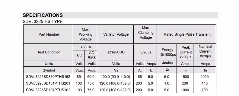 2022 Best Sale High Surge Type 3216 Multilayer Chip Varistor for Surge Current Suppression