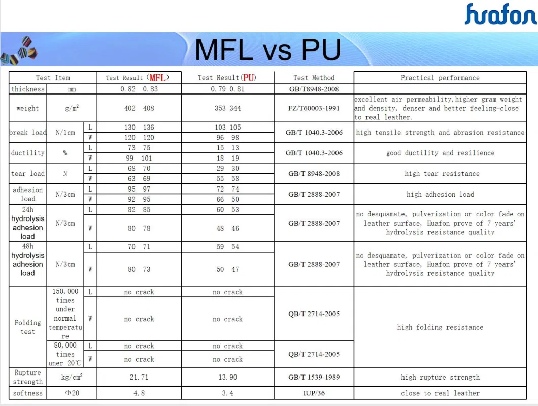 Huafon Microfiber PU Material for Shoes Fabric to Make Shoes