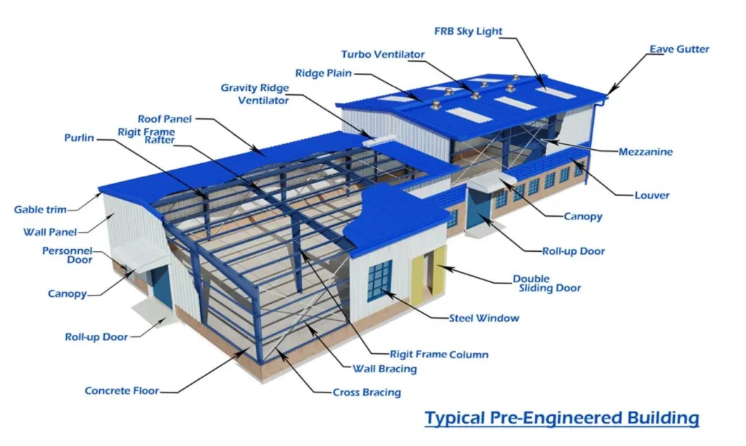 2022 Sandwich Panel Apartment Preengineered Structural Steel Building Workshop