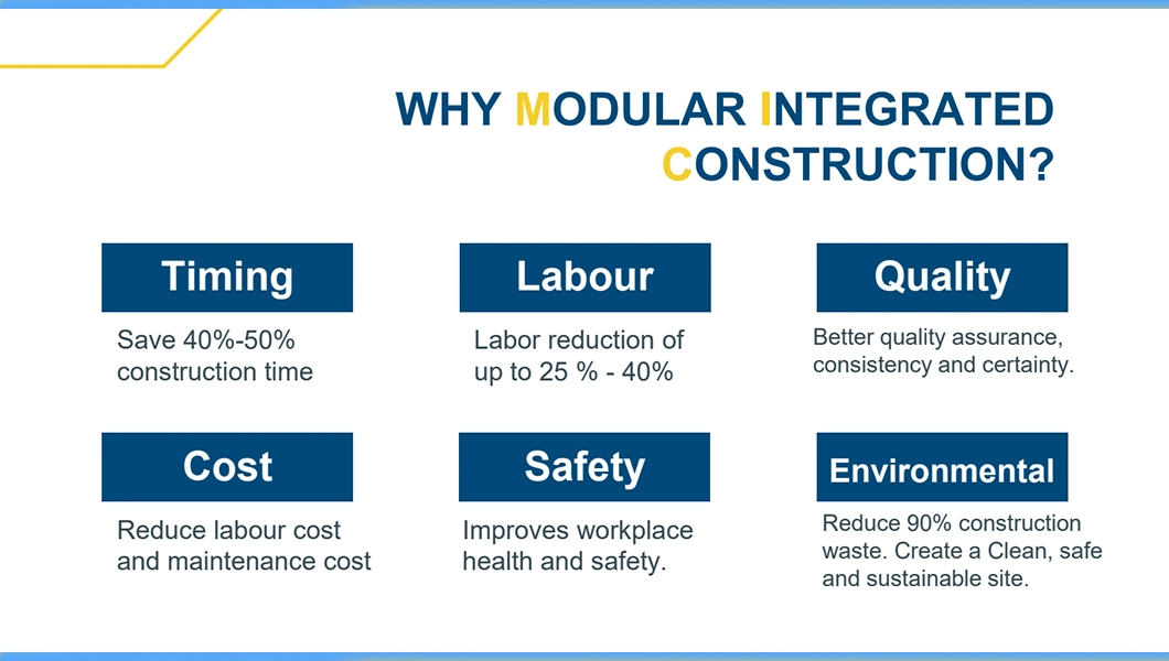 Integrated House Modular Apartment Prefabricated Hotel Modular Construction Public High-Rise Building