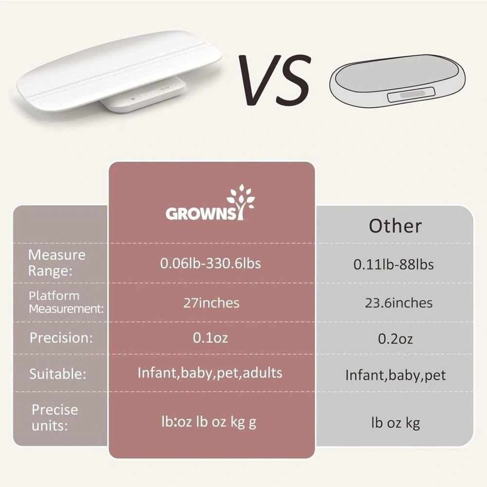 Multifunctional for Your Everyday Needs Baby Weight Scale