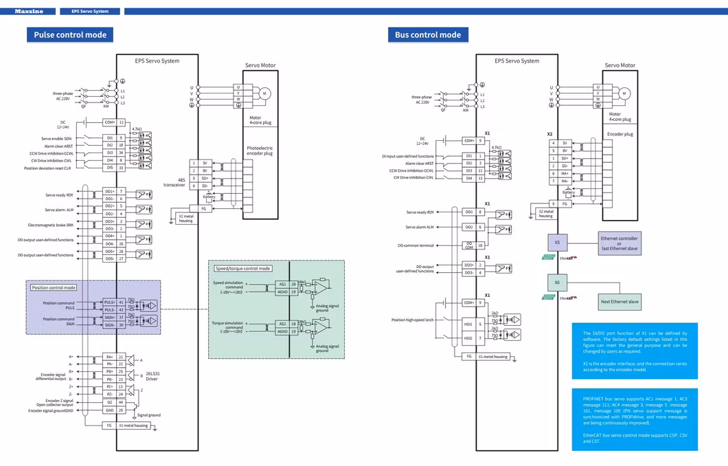 Maxsine Ep5 Slim High Performance Servo Drive