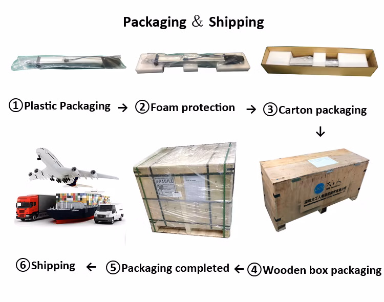 Customized Heavy Duty Linear Actuator with 3000W/7500W Servo Motor