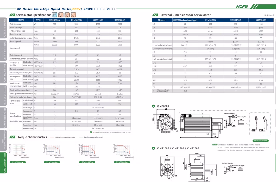 Advanced Hcfa AC Servo Drive System