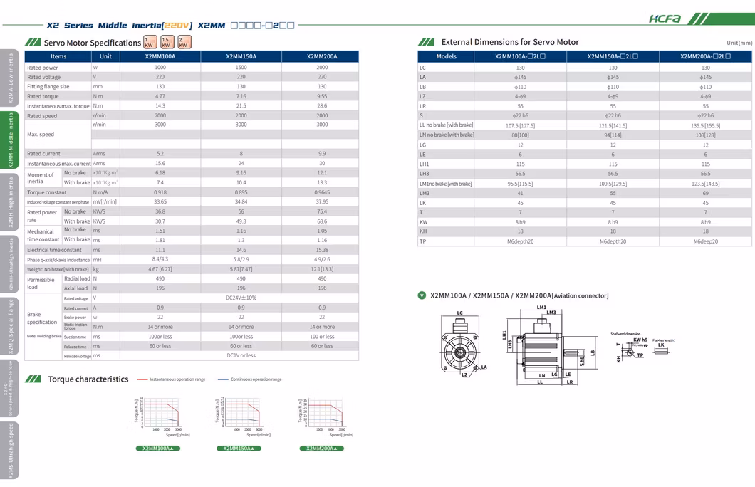 Advanced Hcfa AC Servo Drive System